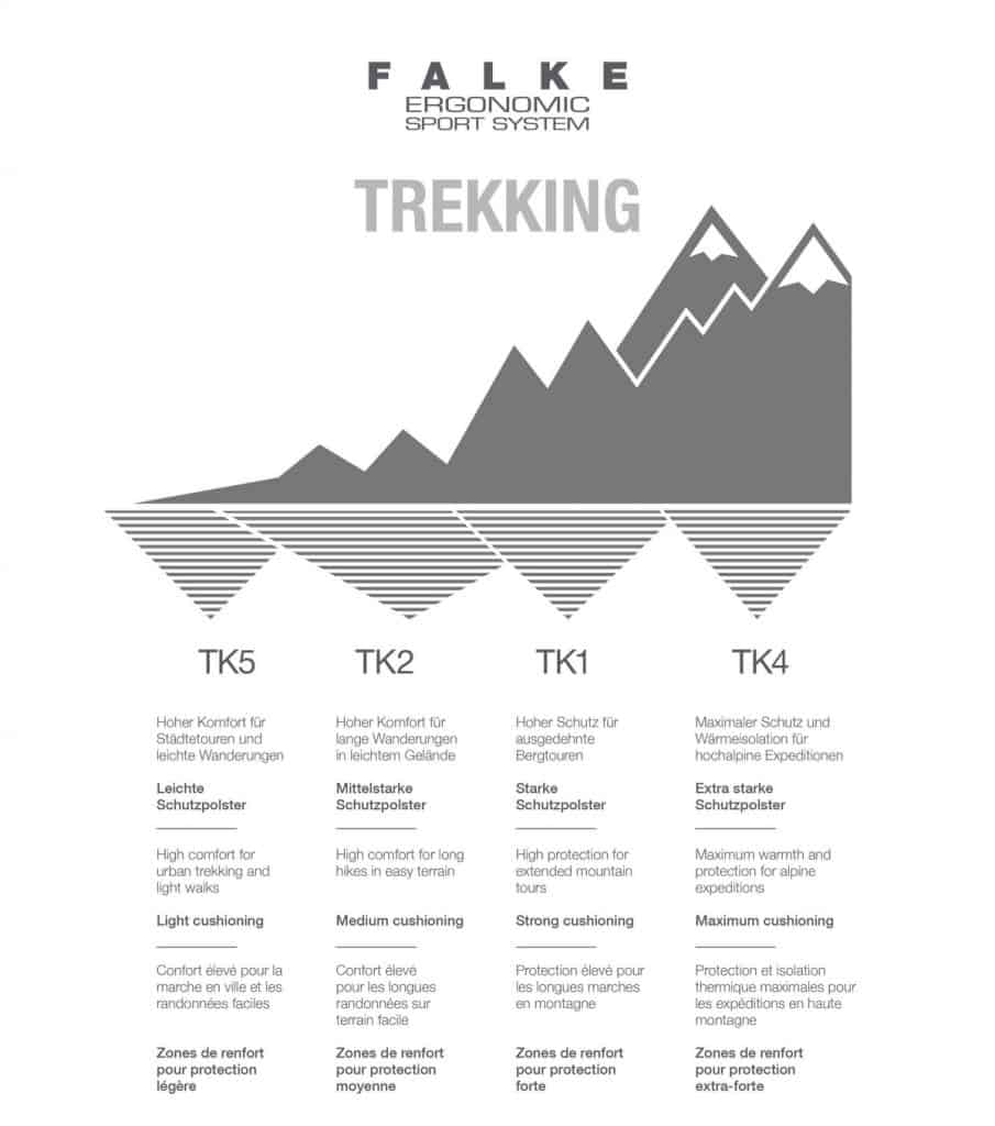 Falke TK2 Wool Trekkingsocken